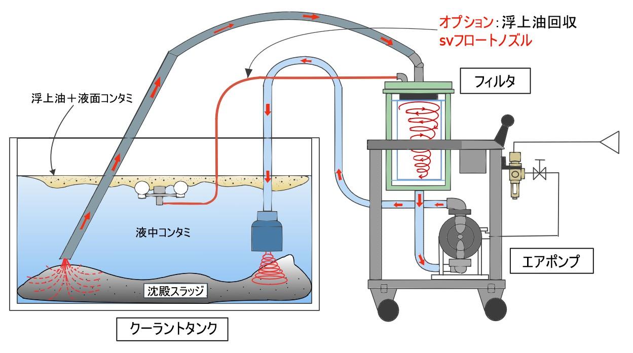 スラッジバキューマー