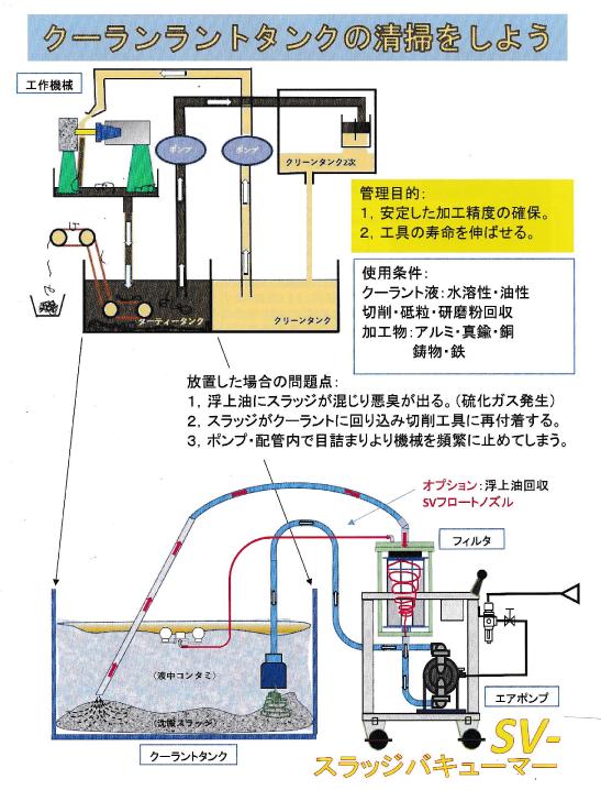 スラッジバキューマーの機構図